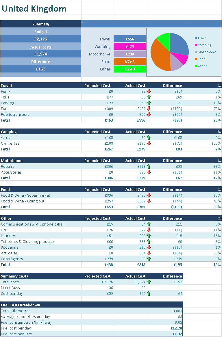 UK costs details picture