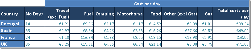 cost per day