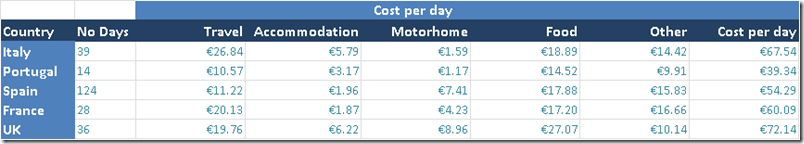 Comparison Italy