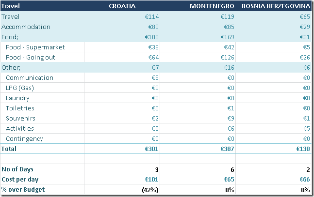 Per country