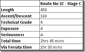 First route