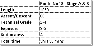 last route