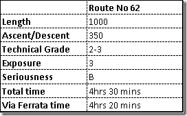 route total
