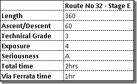 second route