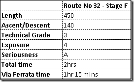 third route