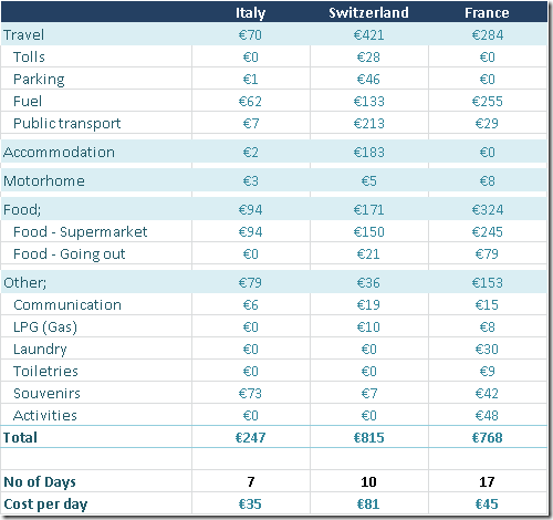 These Countries Are The Cheapest (& Most Expensive) Countries to